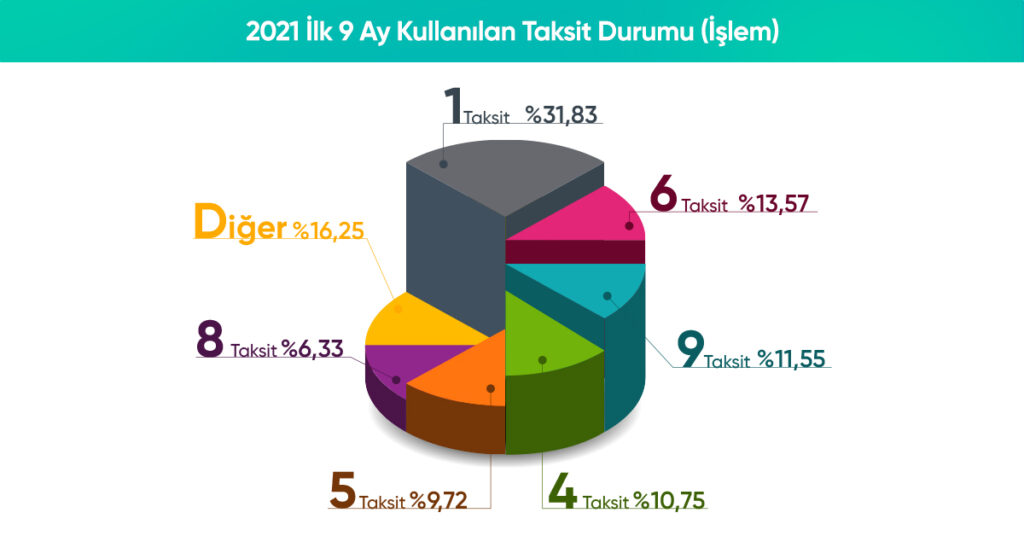 Netahsilat 2021 yıl sonu tahsilat hedefini 61 milyar TL’ye yükseltti