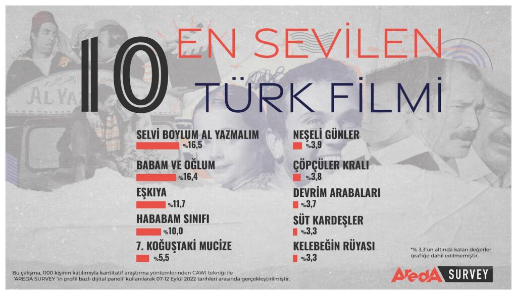 Araştırma: Sonbahar Ruhuna Yakışan 10 Türk Filmi