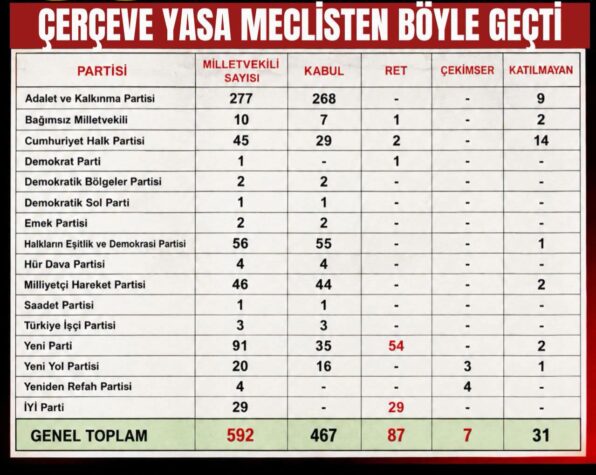 ÇERÇEVE YASA , YENİ PARTİ